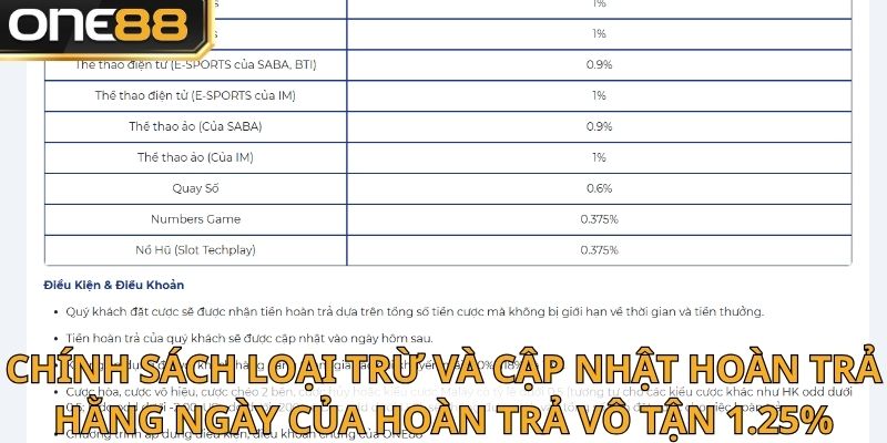 Chính sách loại trừ mang bạn cần nắm vững trước khi tham gia sự kiện hoàn trả vô tận 1.25%