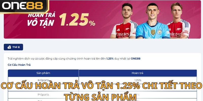 Cơ cấu giải thưởng của sự kiện hoàn trả vô tận 1.25% cực chi tiết và rõ ràng