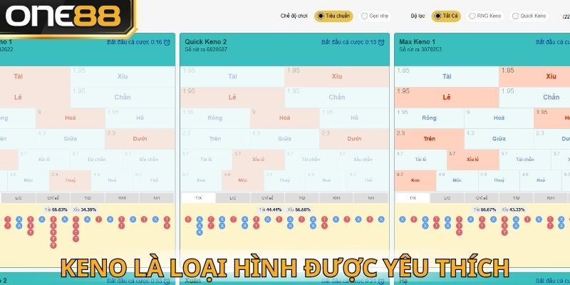 Keno là loại hình được nhiều người yêu thích